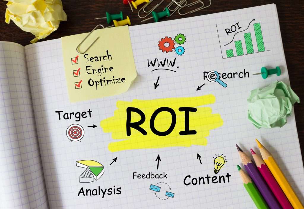 performance marketing roi scaled